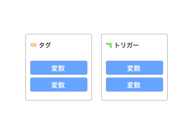 GTMタグとトリガーと変数について